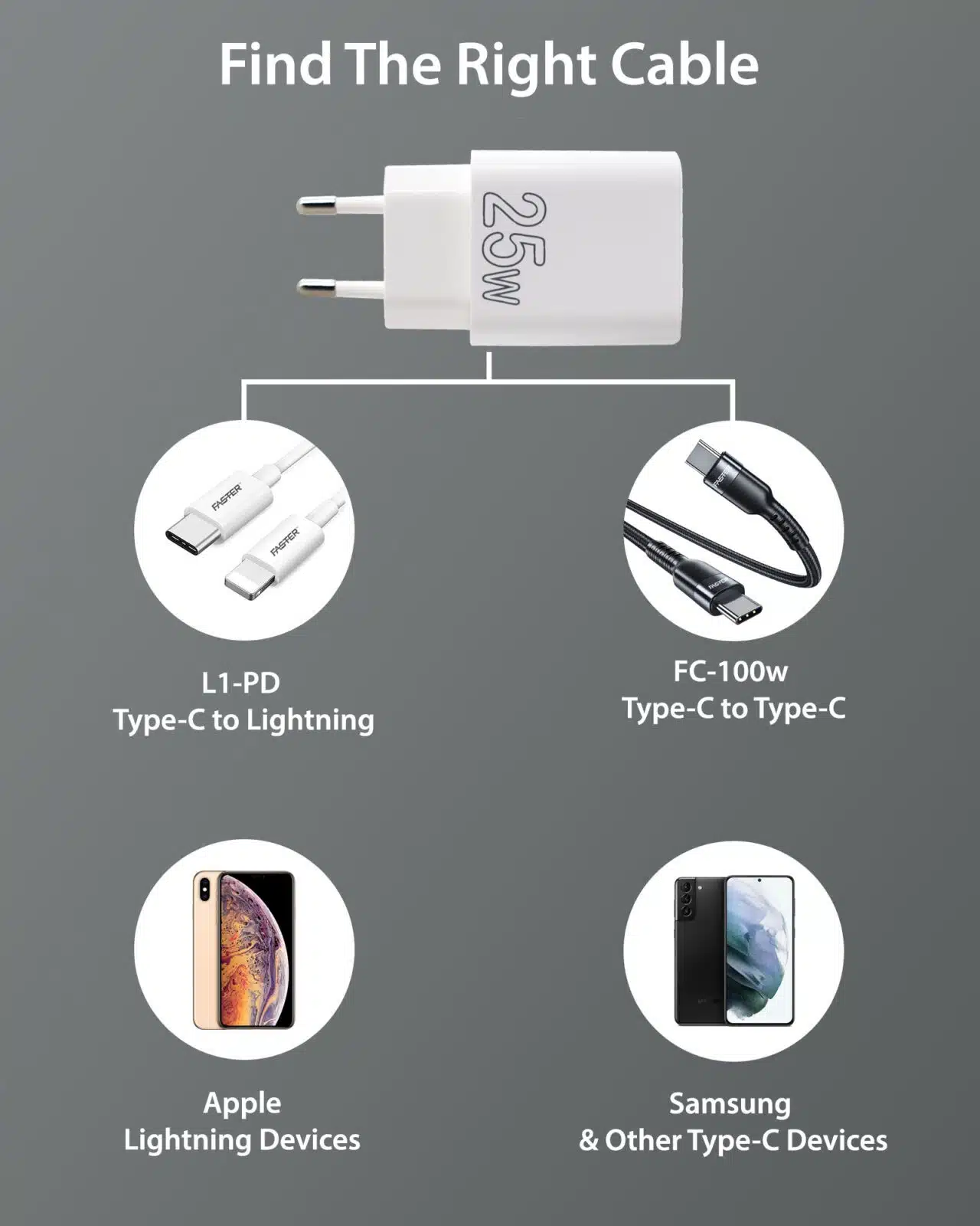 25W Pd Faster Eu Type-C Super Fast Charging Adapter For Samsung &Amp; Iphone 5 25 watt dec 4