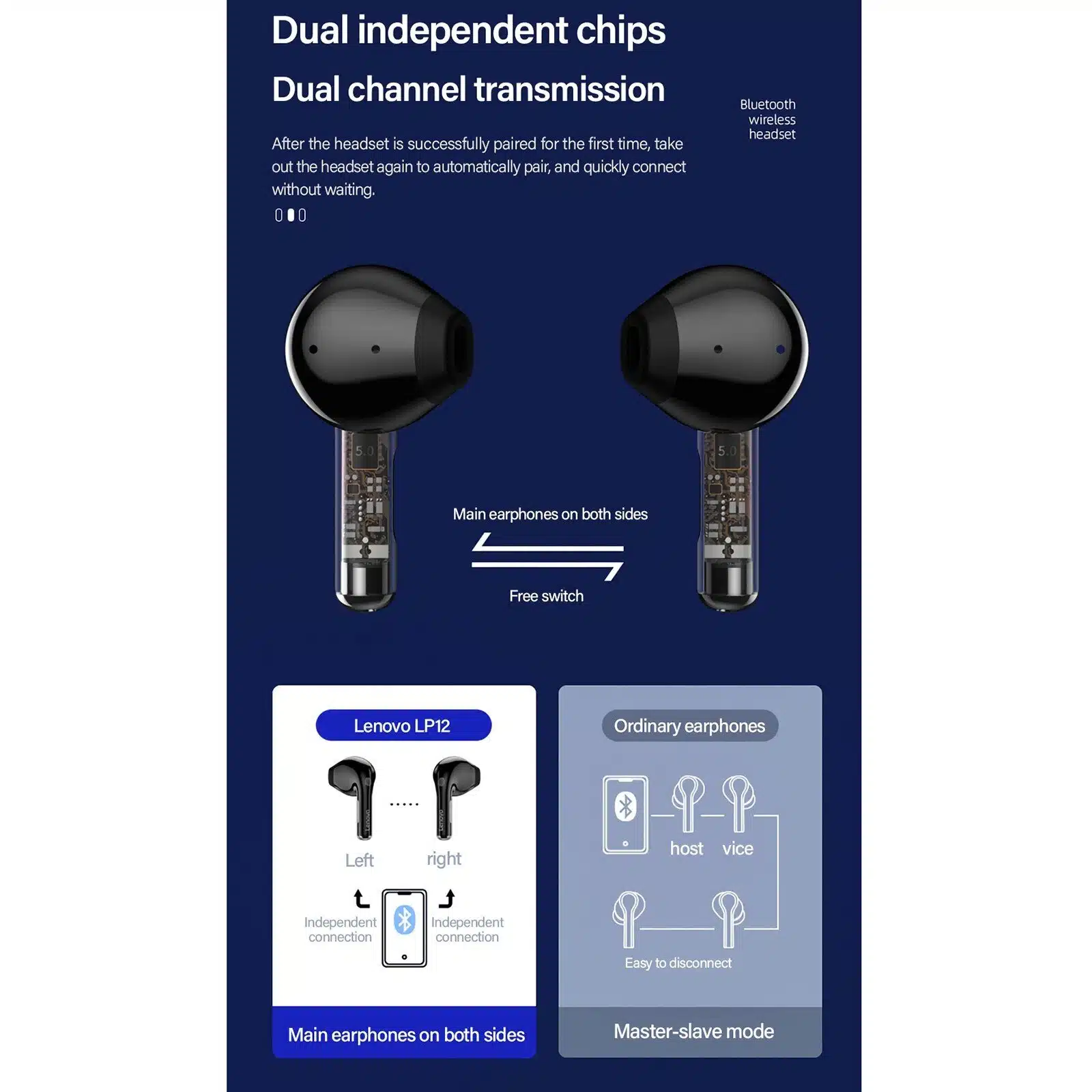 Lenovo Thinkplus Lp12 Wireless Earbuds Stereo Sound Bt 5.1 Dual Mic Low Latency Long Endurance 6 lenovo lp12 feature 4