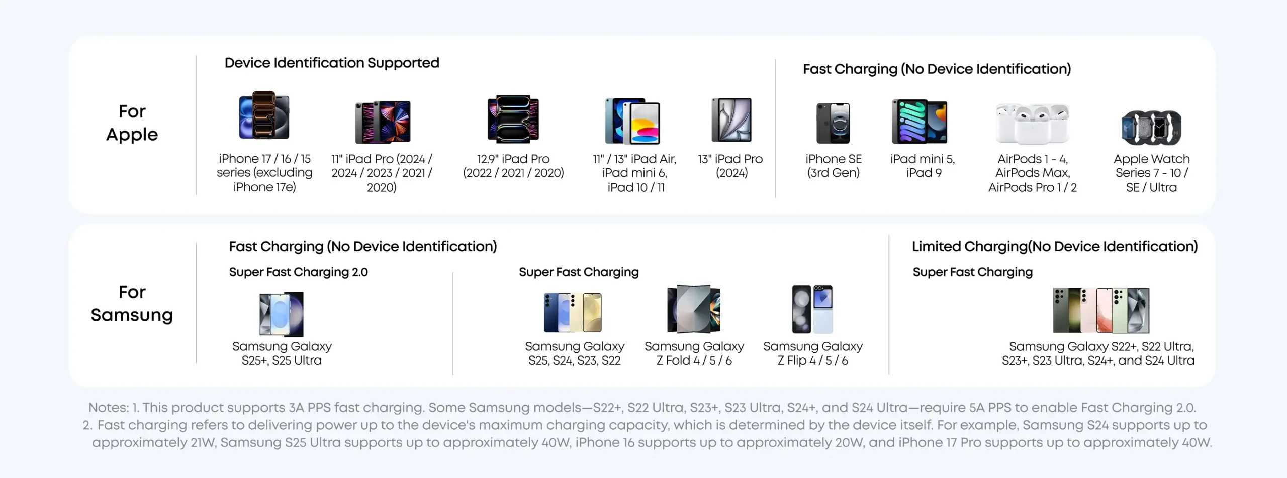 Anker Nano Charger 45W, Smart Display, 180° Foldable - A121D 11 Anker Nano Charger-45w-9