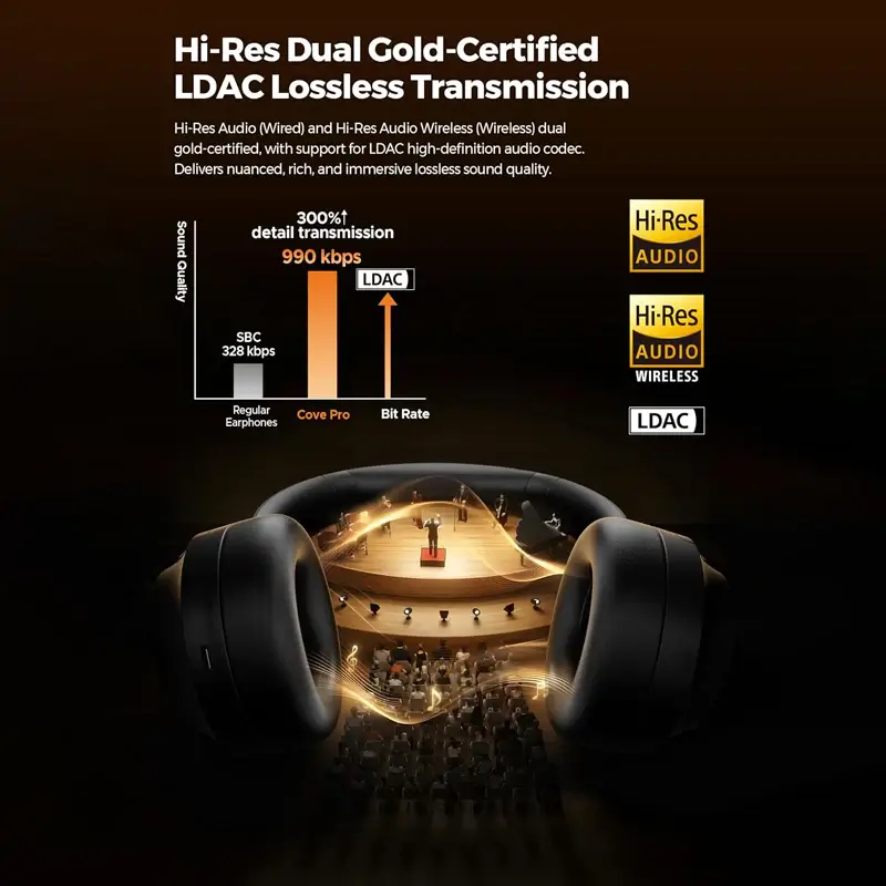 Soundpeats Cove Pro Headphones Anc 3 Soundpeats_CovePro_feature_2