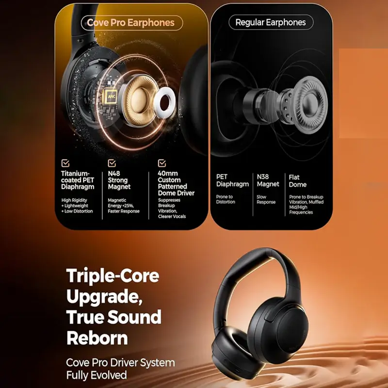 Soundpeats Cove Pro Headphones Anc 4 Soundpeats_CovePro_feature_3
