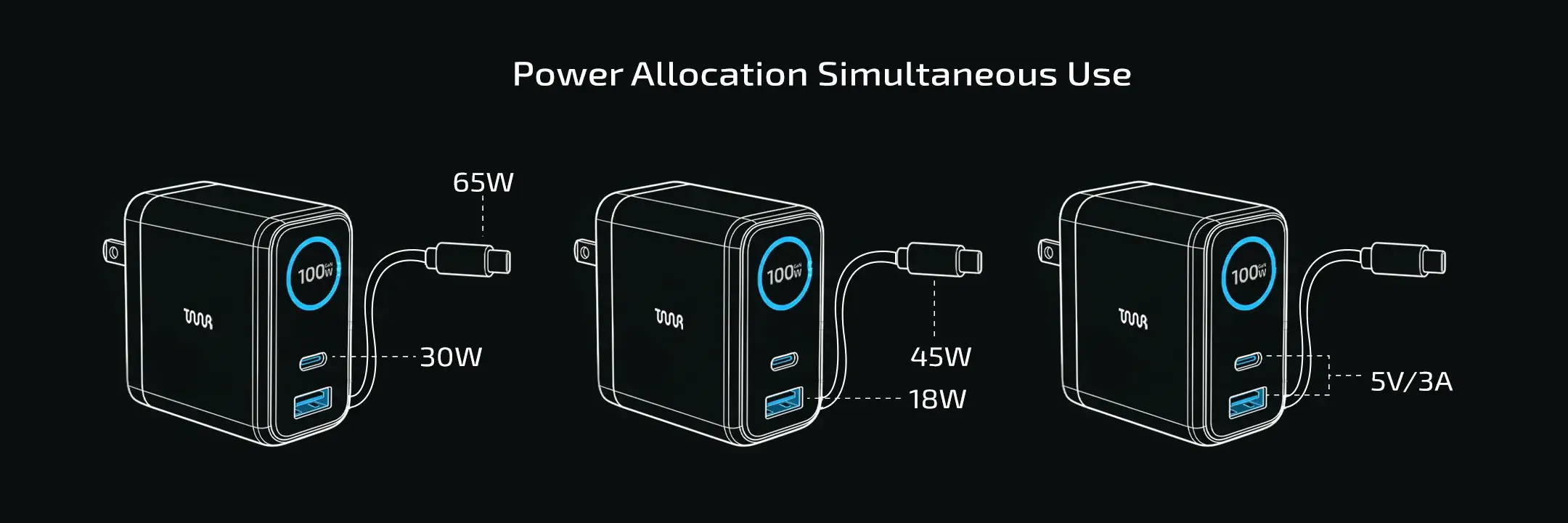 Taar Omi 100W Gan Charger With Retractable Usb-C Cable 7 OMI 100W GaN Charger charging multiple USB-C devices